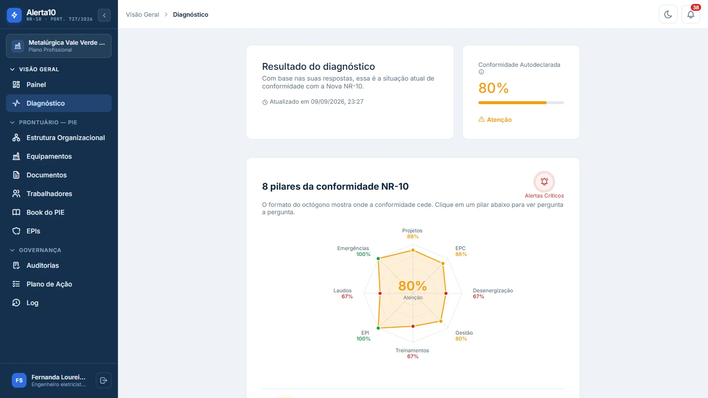 Captura real do Alerta10: resultado do diagnóstico de conformidade NR-10 nos 8 pilares — empresa e trabalhadores fictícios.